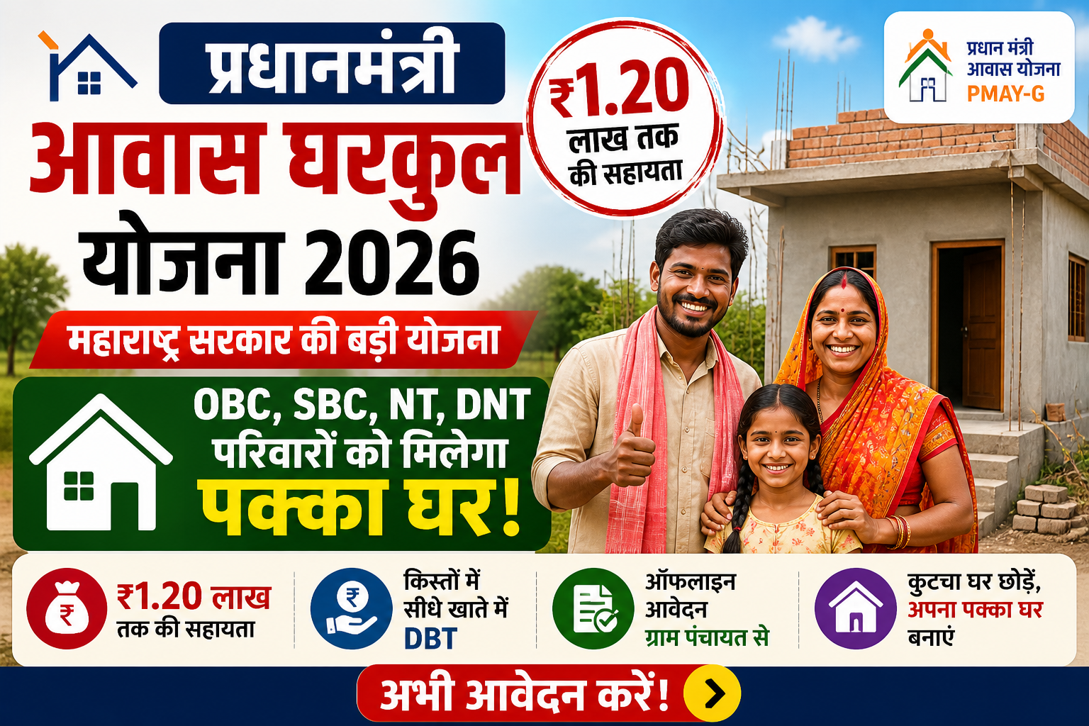 PM Awas Gharkul Yojana 2026 Maharashtra image showing ₹1.20 lakh housing assistance for OBC SBC NT DNT families and home construction benefits