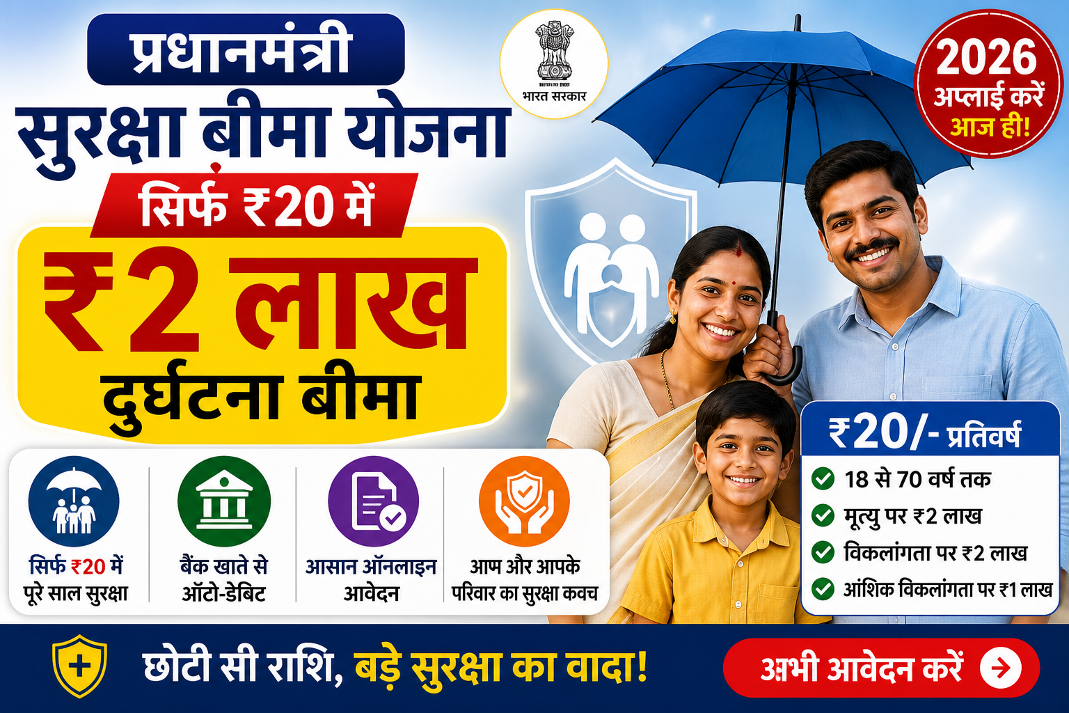 Pradhan Mantri Suraksha Bima Yojana 2026 image showing ₹20 premium and ₹2 lakh accident insurance coverage for Indian citizens