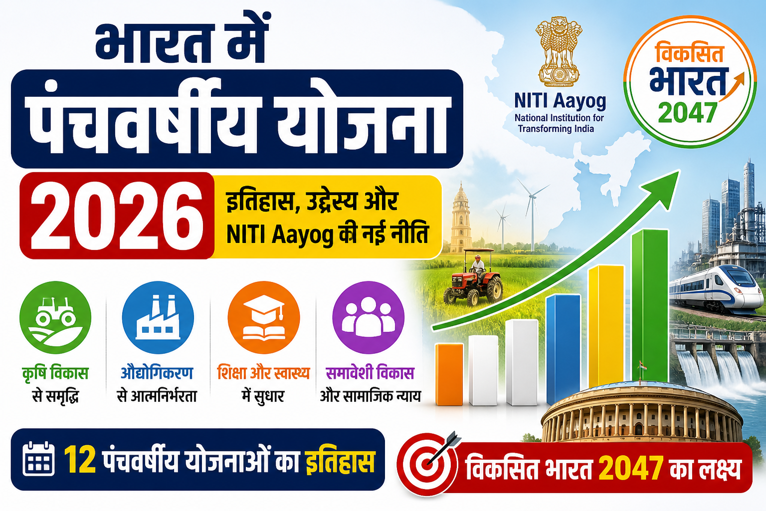 भारत में पंचवर्षीय योजना 2026 इतिहास NITI Aayog Viksit Bharat 2047 जानकारी