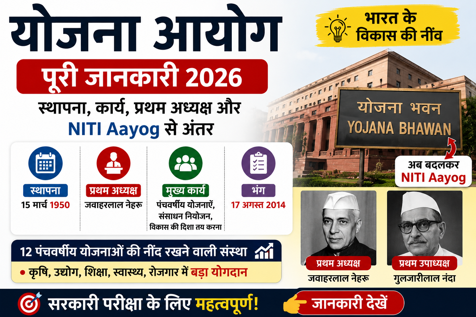 Yojana Aayog 2026 image showing Planning Commission establishment first chairman and difference between Yojana Aayog and NITI Aayog