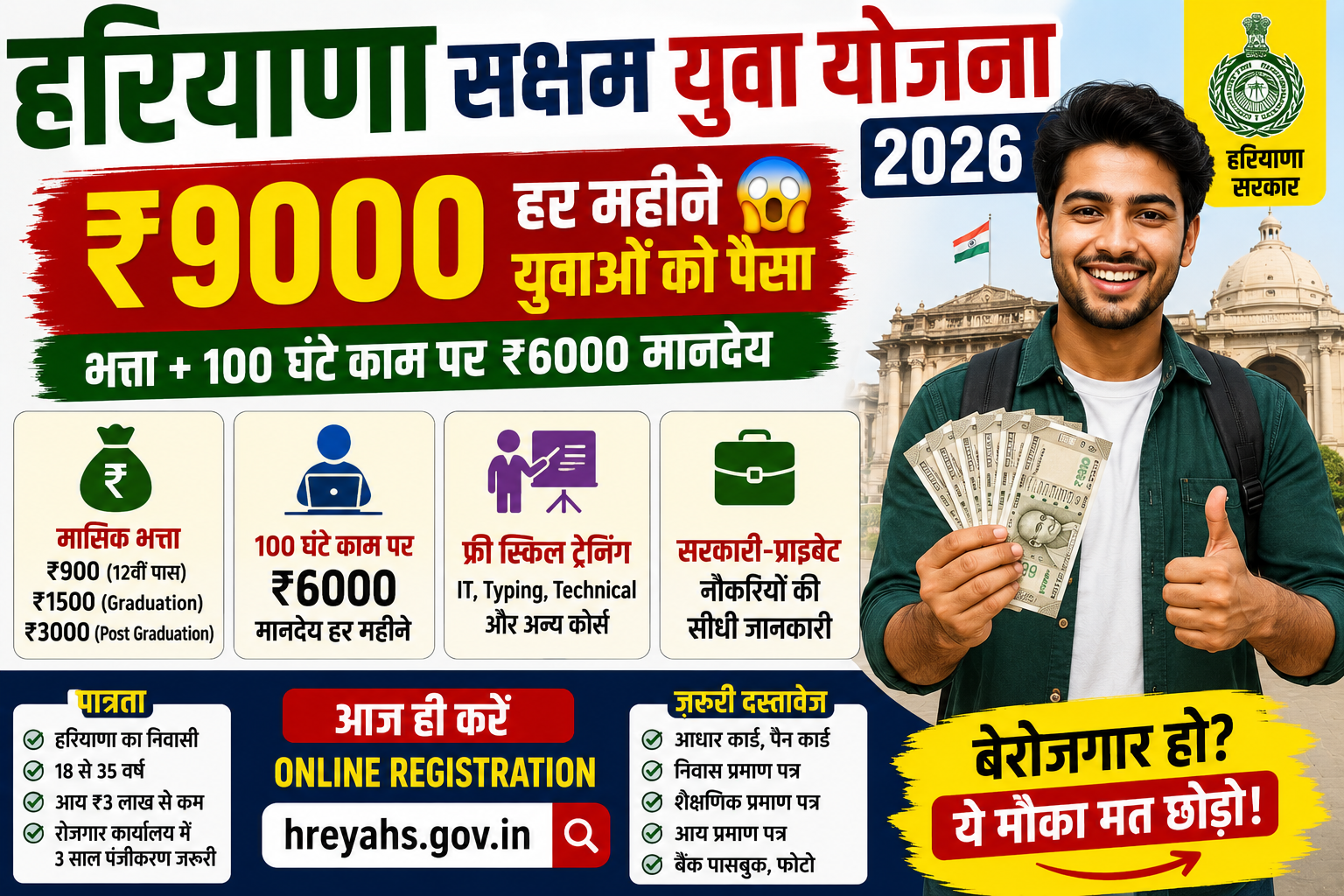 Haryana Saksham Yuva Yojana 2026 image showing unemployment allowance and monthly financial support for Haryana youth