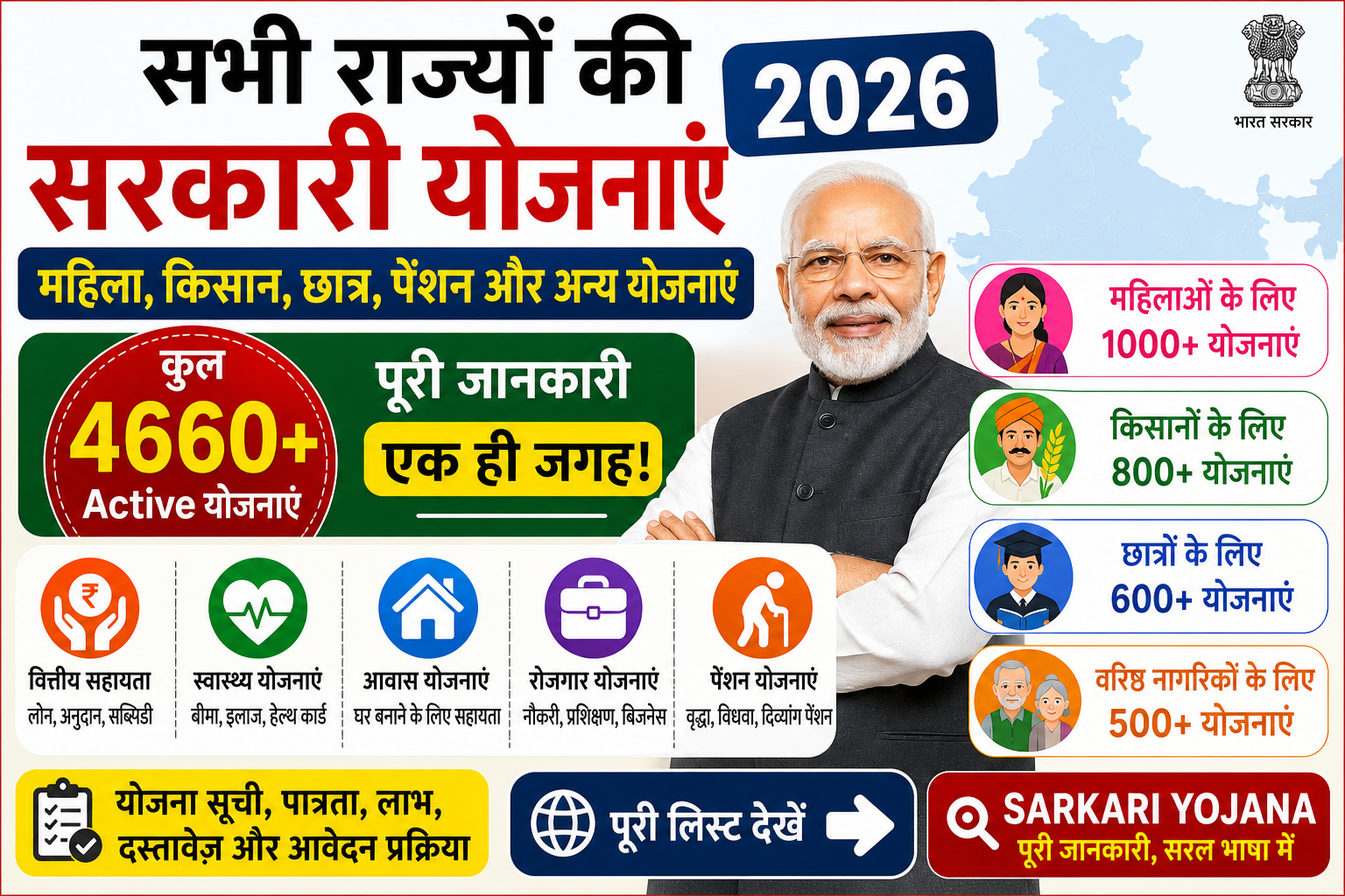 Sarkari Yojana List 2026 India image showing 4660 plus government schemes for women farmers students pension and state wise benefits guide
