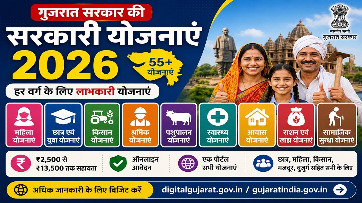 Gujarat Sarkari Yojana 2026 – गुजरात सरकारी योजना की पूरी सूची