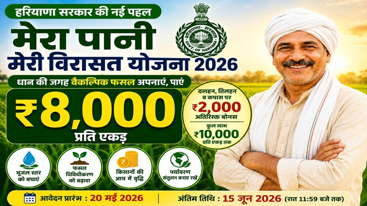 Mera Pani Meri Virasat Yojana 2026 – Haryana ₹8000 Per Acre Scheme