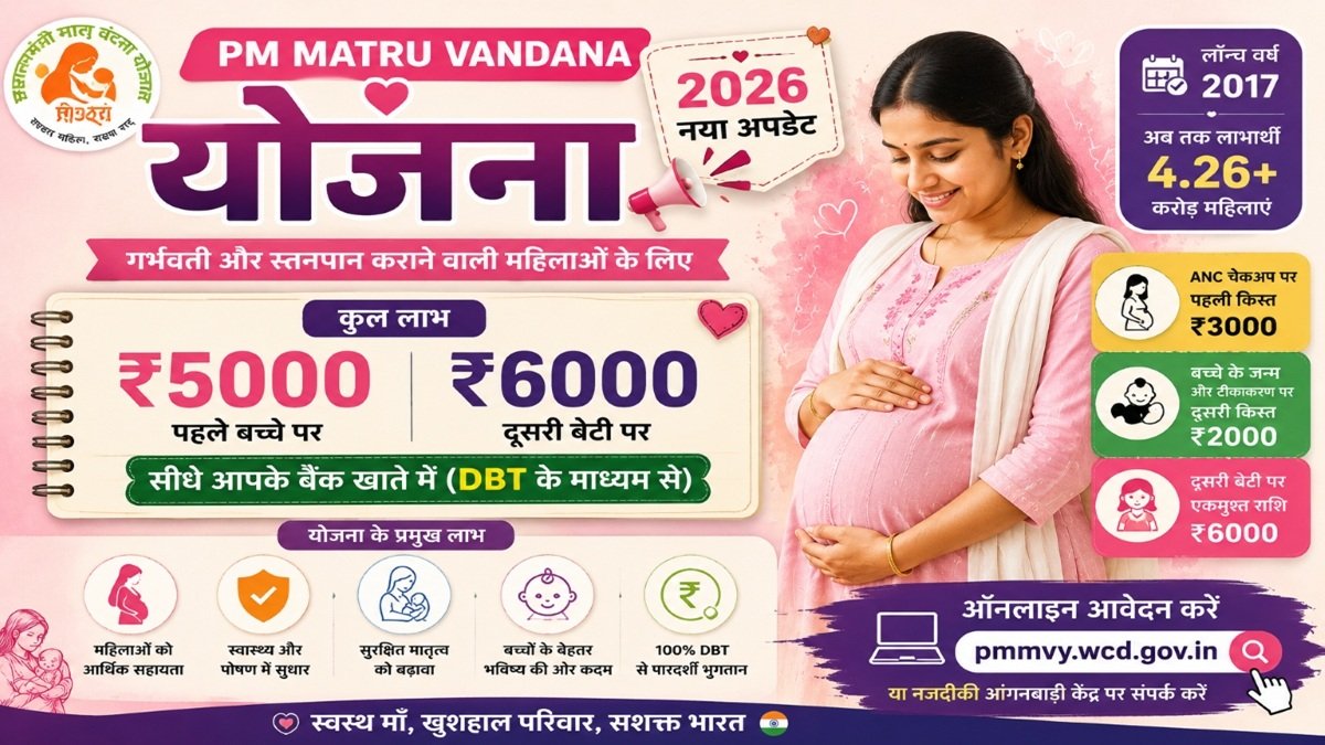 प्रधानमंत्री मातृ वंदना योजना 2026 में गर्भवती महिलाओं को आर्थिक सहायता