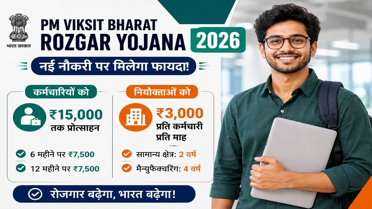 प्रधानमंत्री विकसित भारत रोजगार योजना 2026 में युवाओं को ₹15000 और कंपनियों को रोजगार प्रोत्साहन