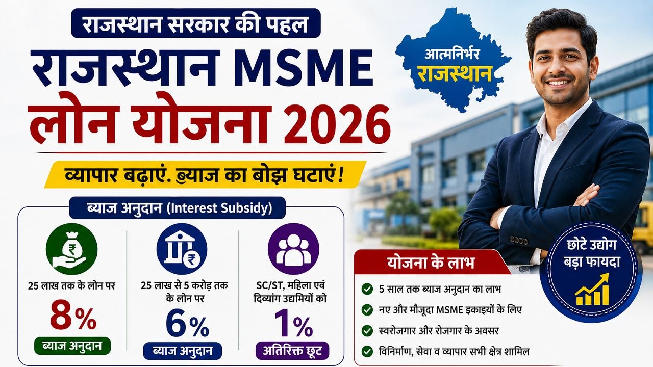 rajasthan msme loan yojana